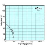 Thumbnail of Tsurumi Pump Curve KRS337
